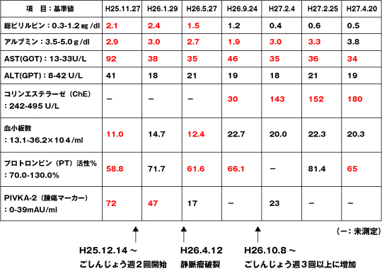 �d�ǉ������̍d�ςƊ̑�����