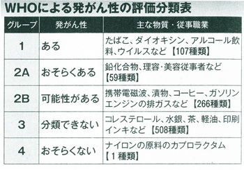 �d���g�̊댯�͂�������Č��点!!