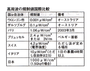 �����g�̋K���l���۔�r