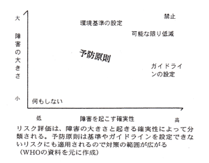 �d���g�̌��N�e���ɗ\�h�����̓K�p����I